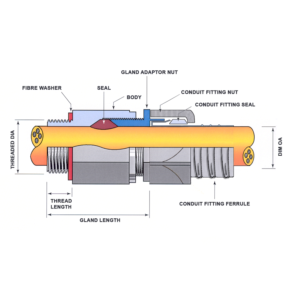 Cable Gland Brass Hazardous Weatherproof M Unarmoured Cable Diameter