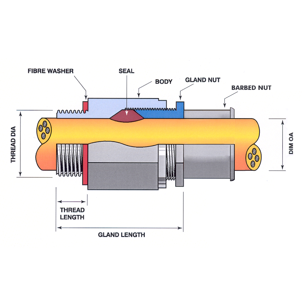 Cable Gland Brass Hazardous Weatherproof M20 Unarmoured Cable Diameter